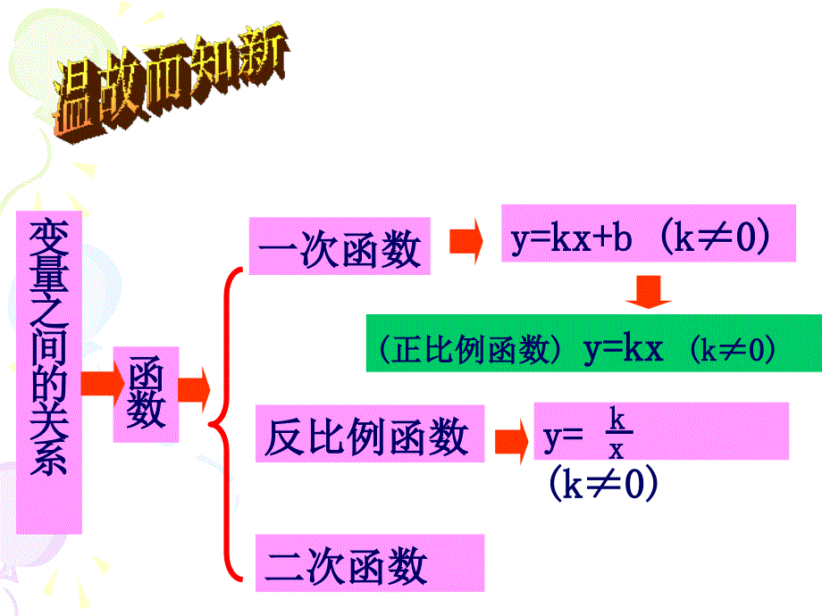 二次函数(公开课)_第2页