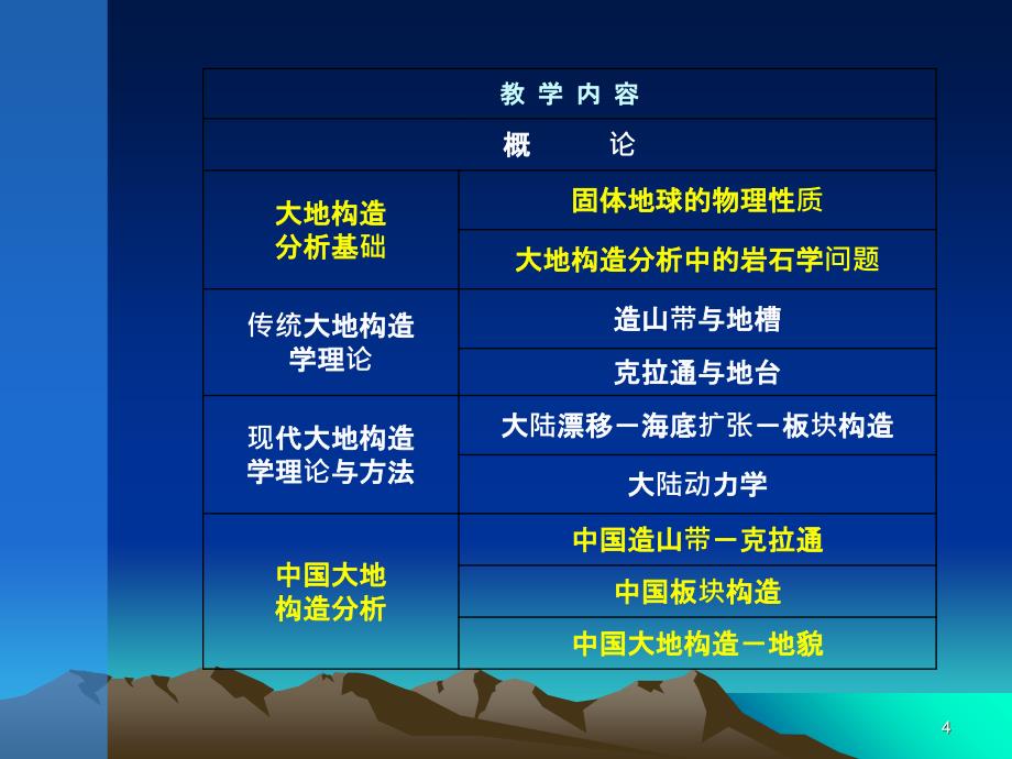 大地构造分析基础PPT演示文稿_第4页