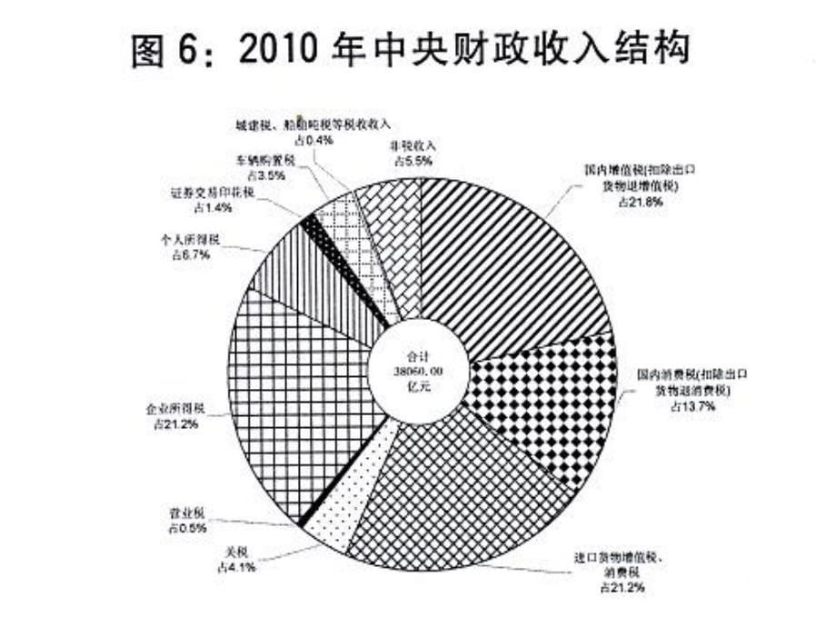 第十三章--国家预算和预算管理体制课件_第5页