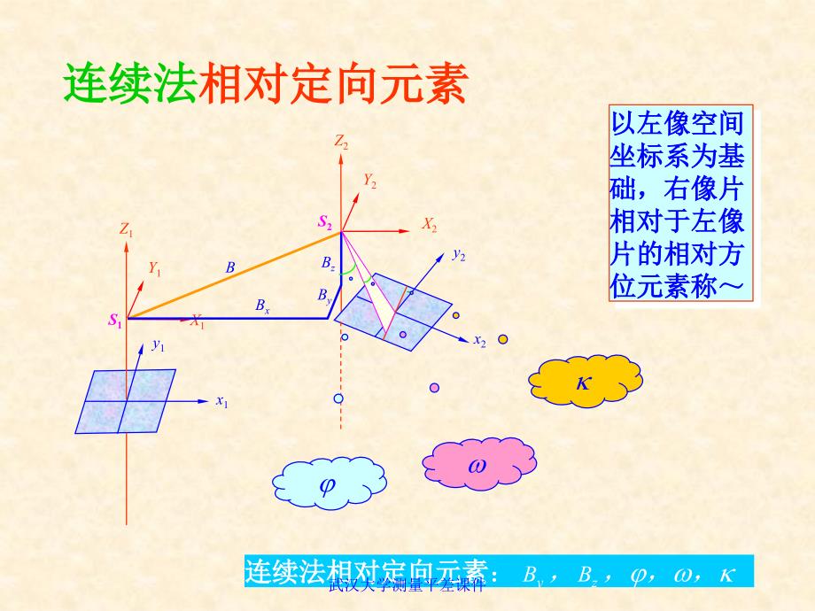 武汉大学测量平差课件_第4页