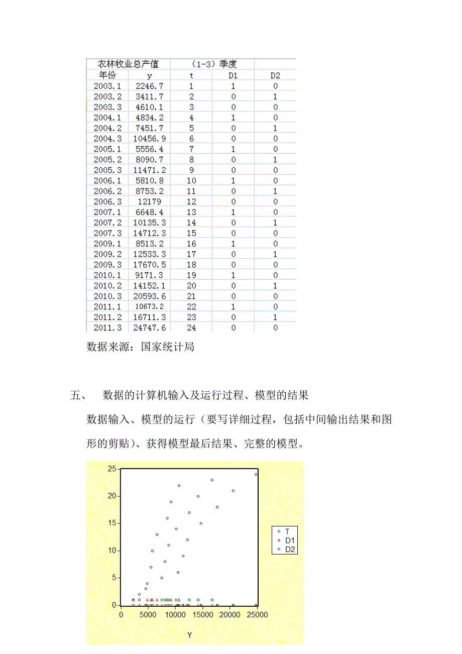 计量经济学报告虚拟变量异方差_第2页