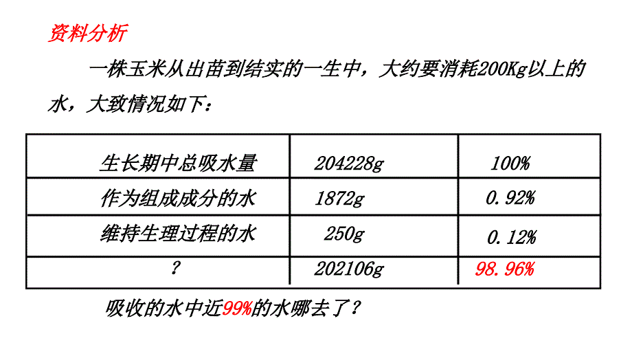 蒸腾作用1212_第4页