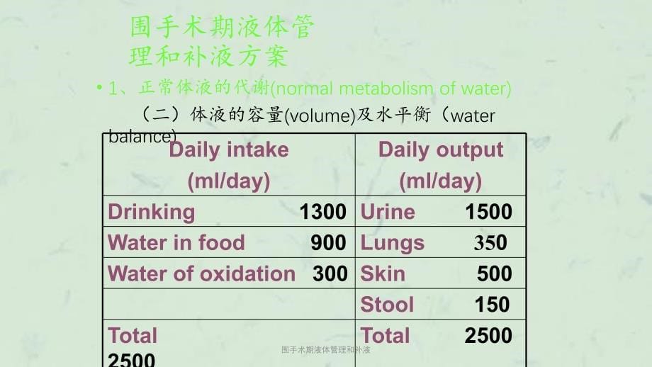 围手术期液体管理和补液ppt课件_第5页