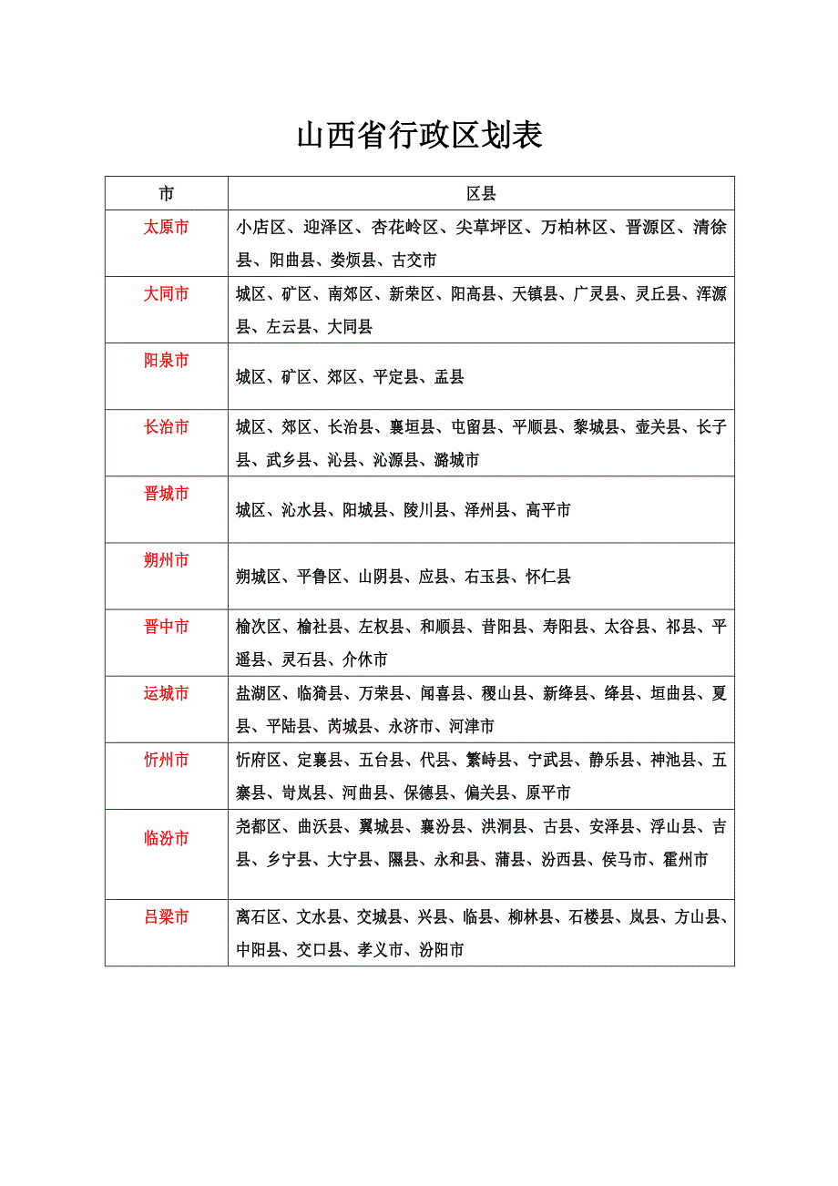 山西山东行政区划表_第1页
