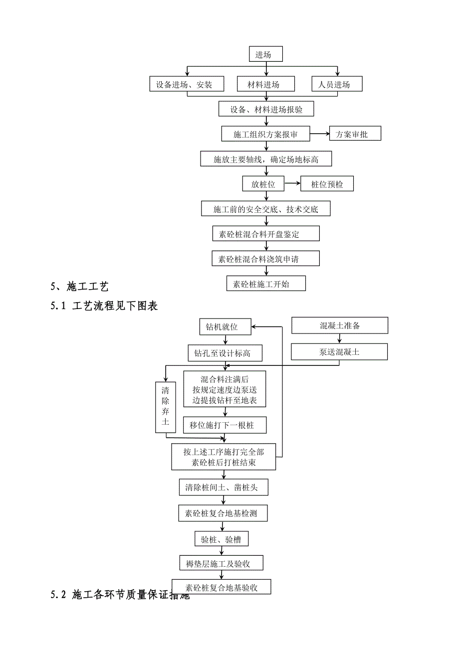 XX医院病房楼CFG桩施工方案汇编_第4页