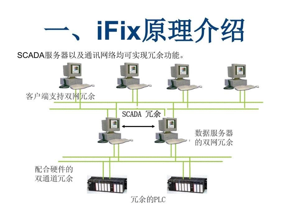 iFix培训手册V0.1_第5页