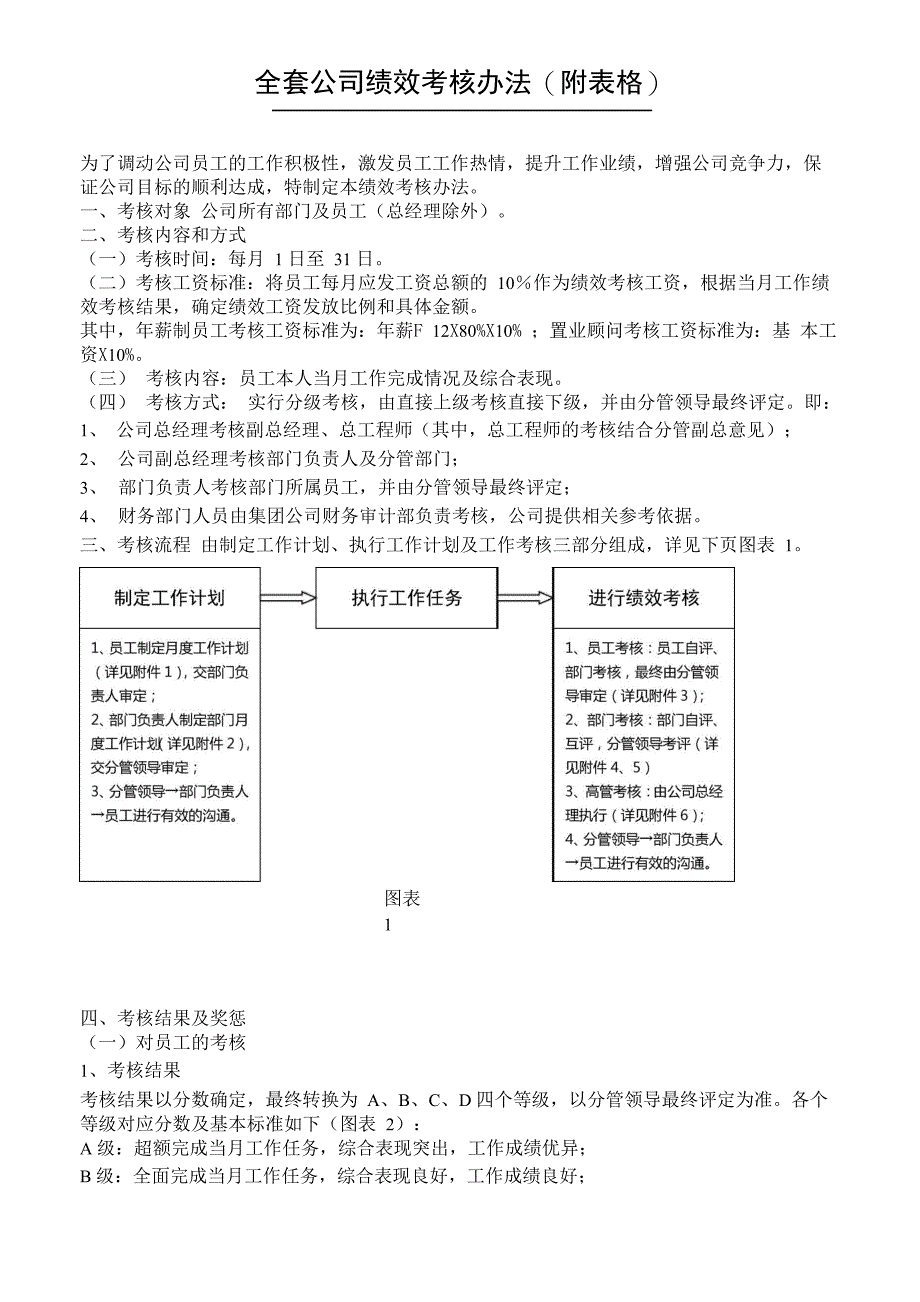 全套公司绩效考核办法_第1页