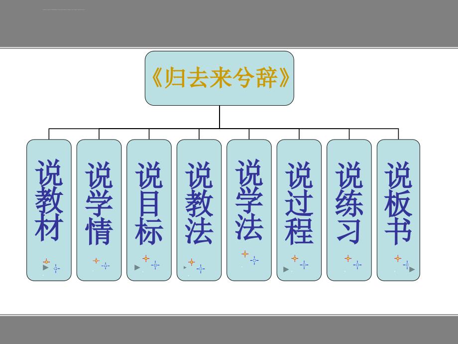 人教版必修五归去来兮辞ppt说课课件_第2页