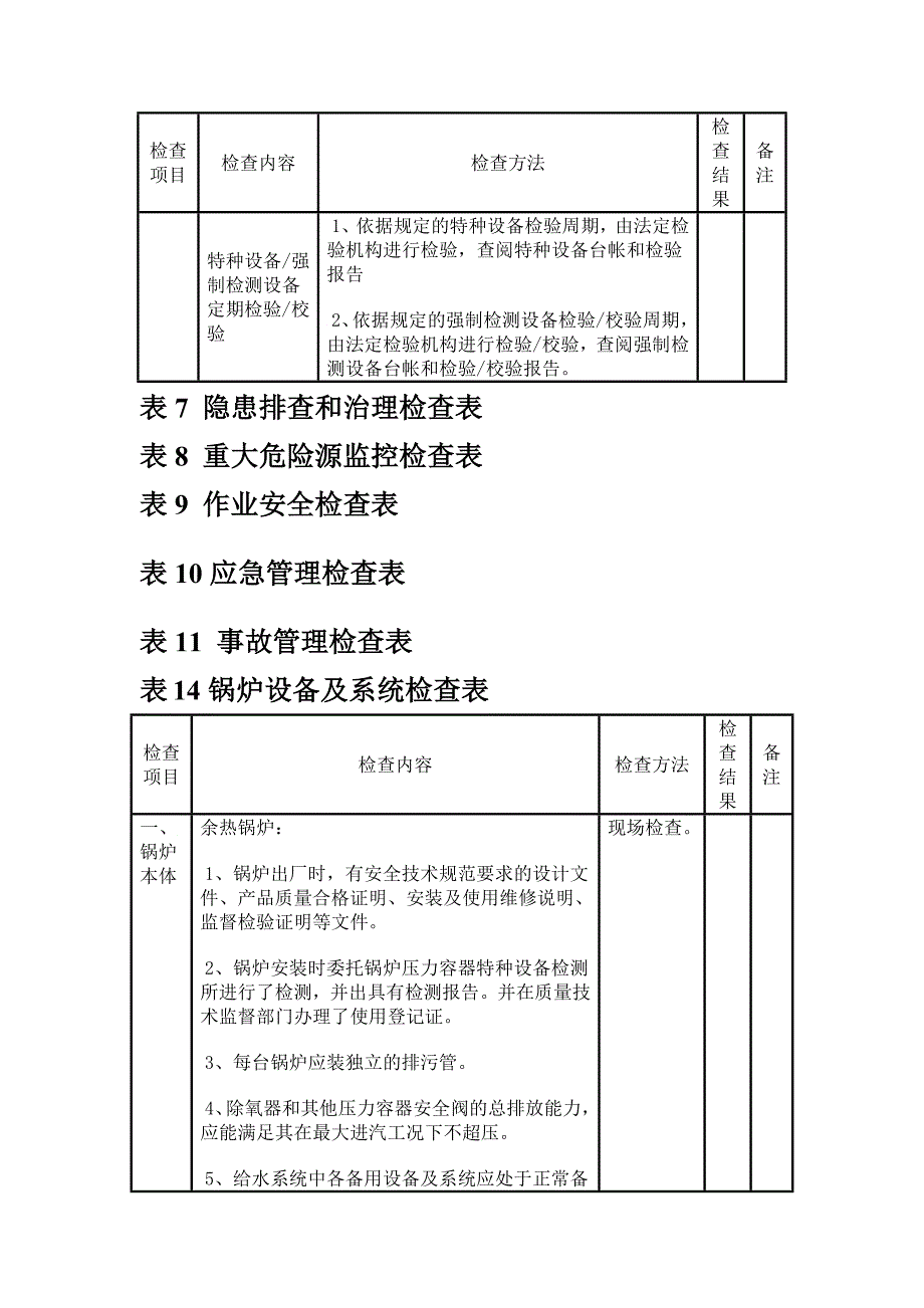 电厂安全检查表_第2页