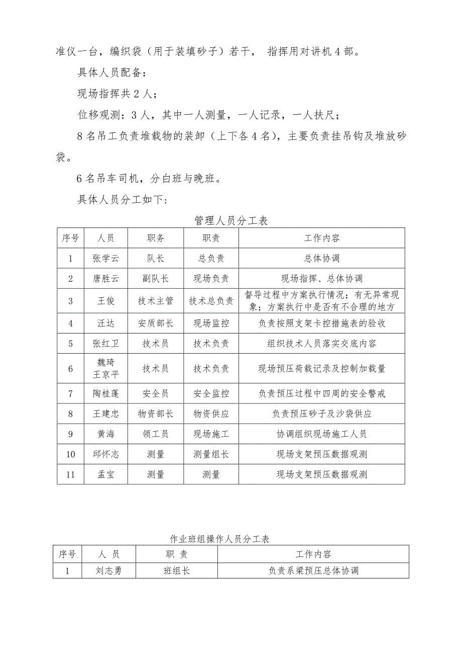 324832m连续梁预压方案_第5页