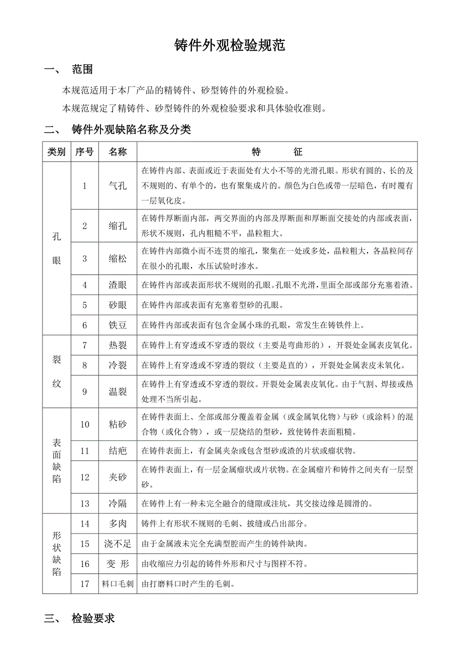 铸件外观检验规范_第1页