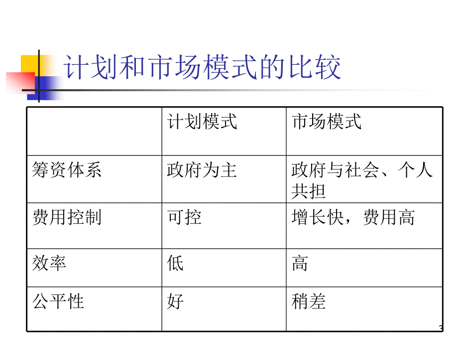 医学课件社区卫生服务实践_第3页