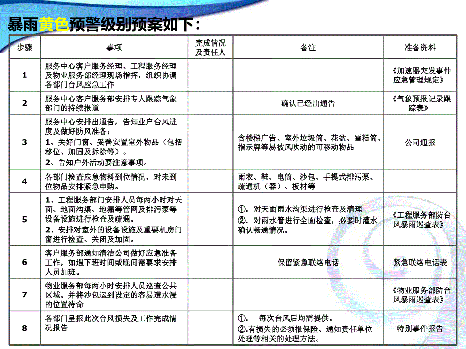 防台风暴雨应急预案.ppt_第4页