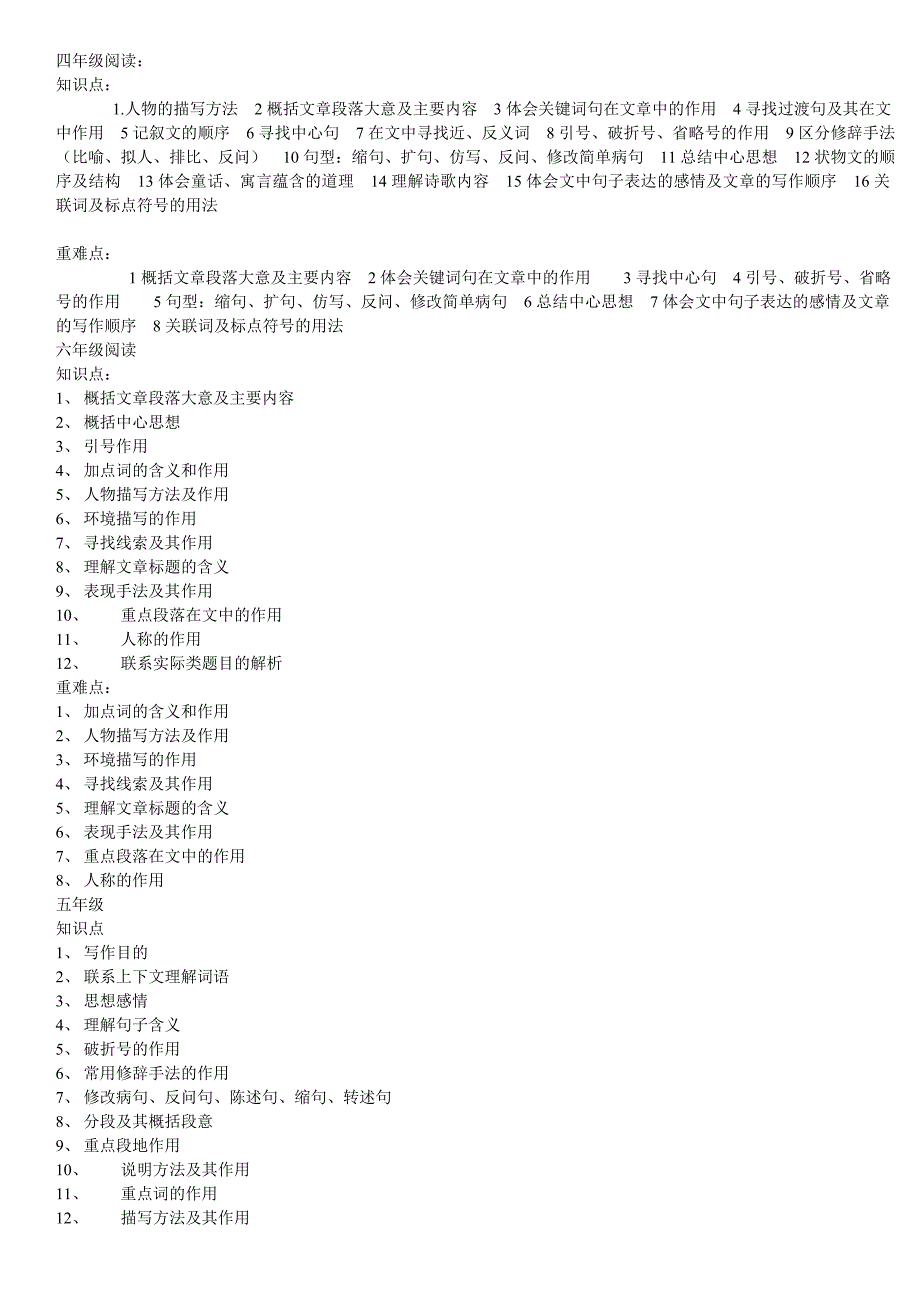 四年级阅读知识点_第1页