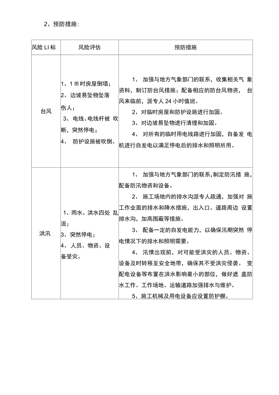 最新防台防汛安全措施_第4页