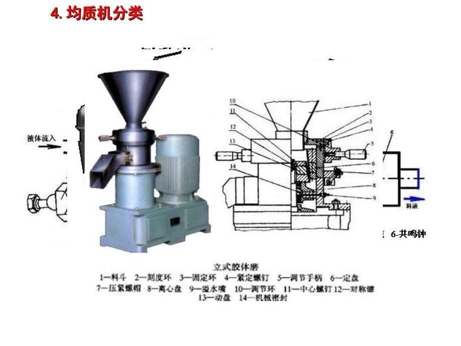 《均质搅拌机械》PPT课件.ppt_第5页