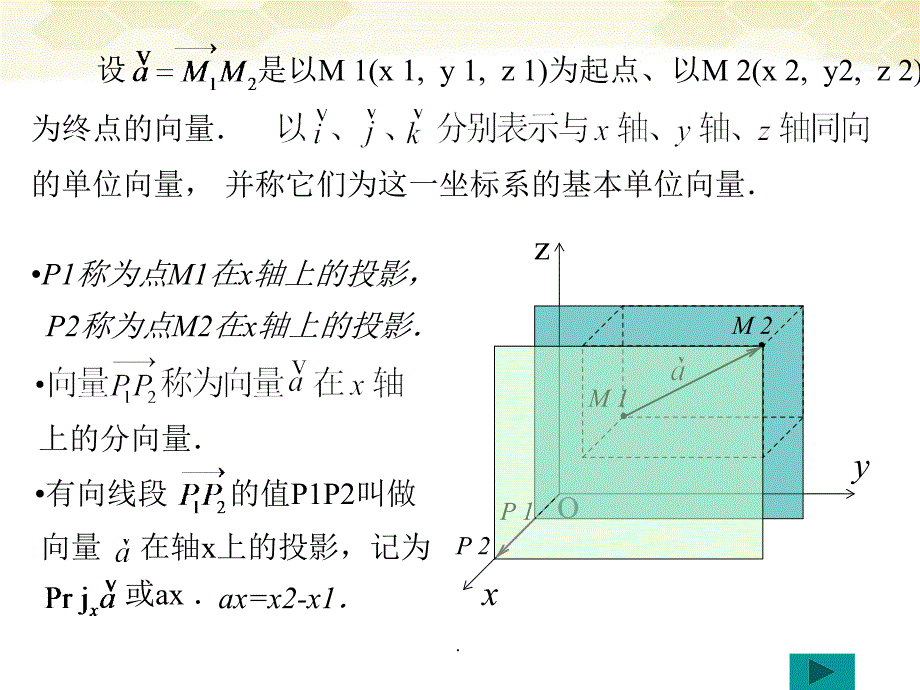 高中数学31空间向量坐标新人教A版选修21ppt课件_第3页