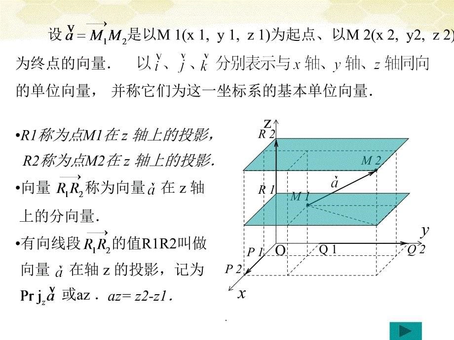 高中数学31空间向量坐标新人教A版选修21ppt课件_第5页