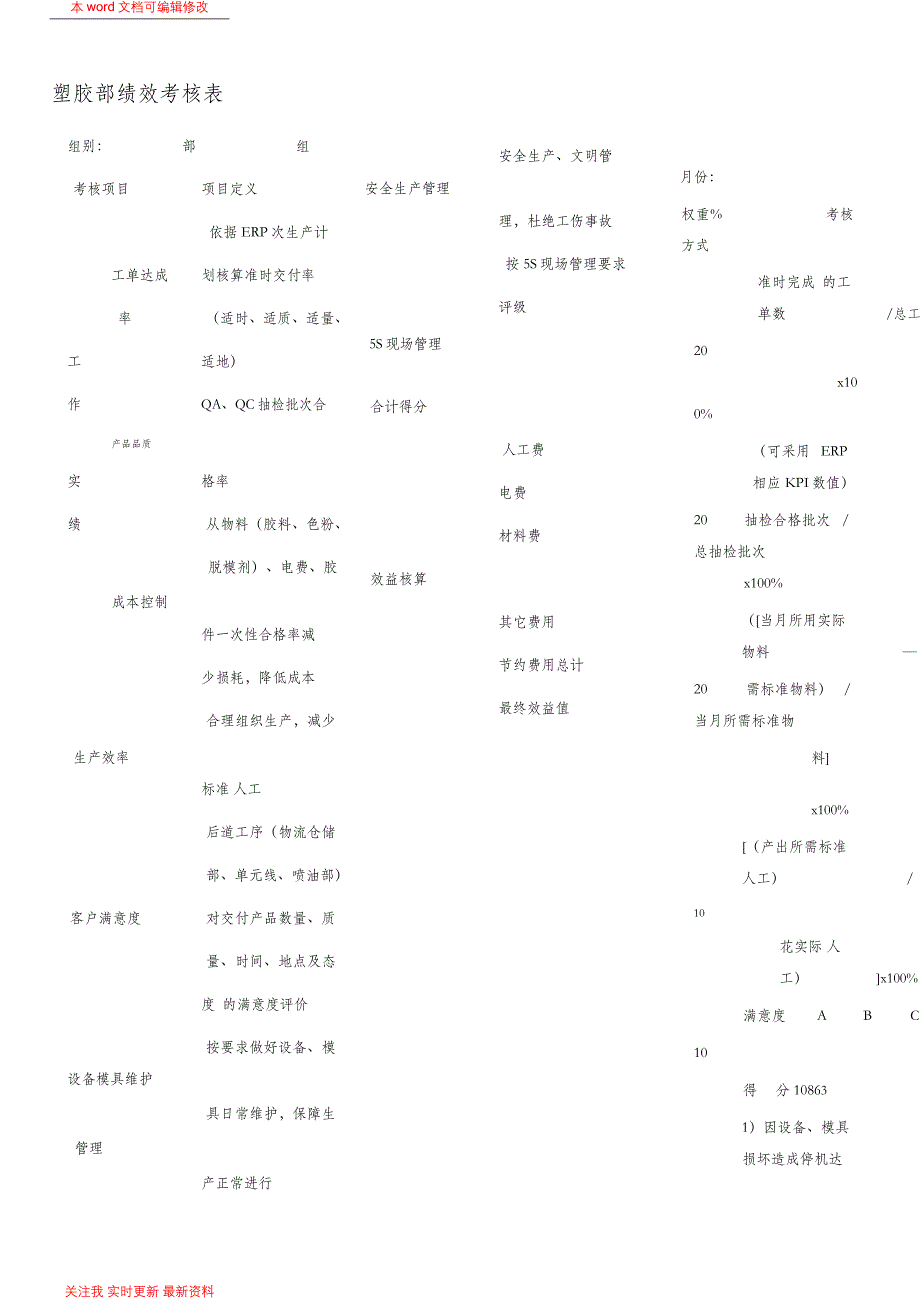 注塑绩效考核表_第1页