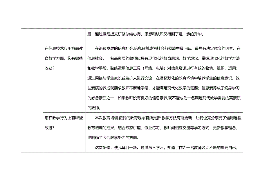 奥鹏学习研修总结_第3页