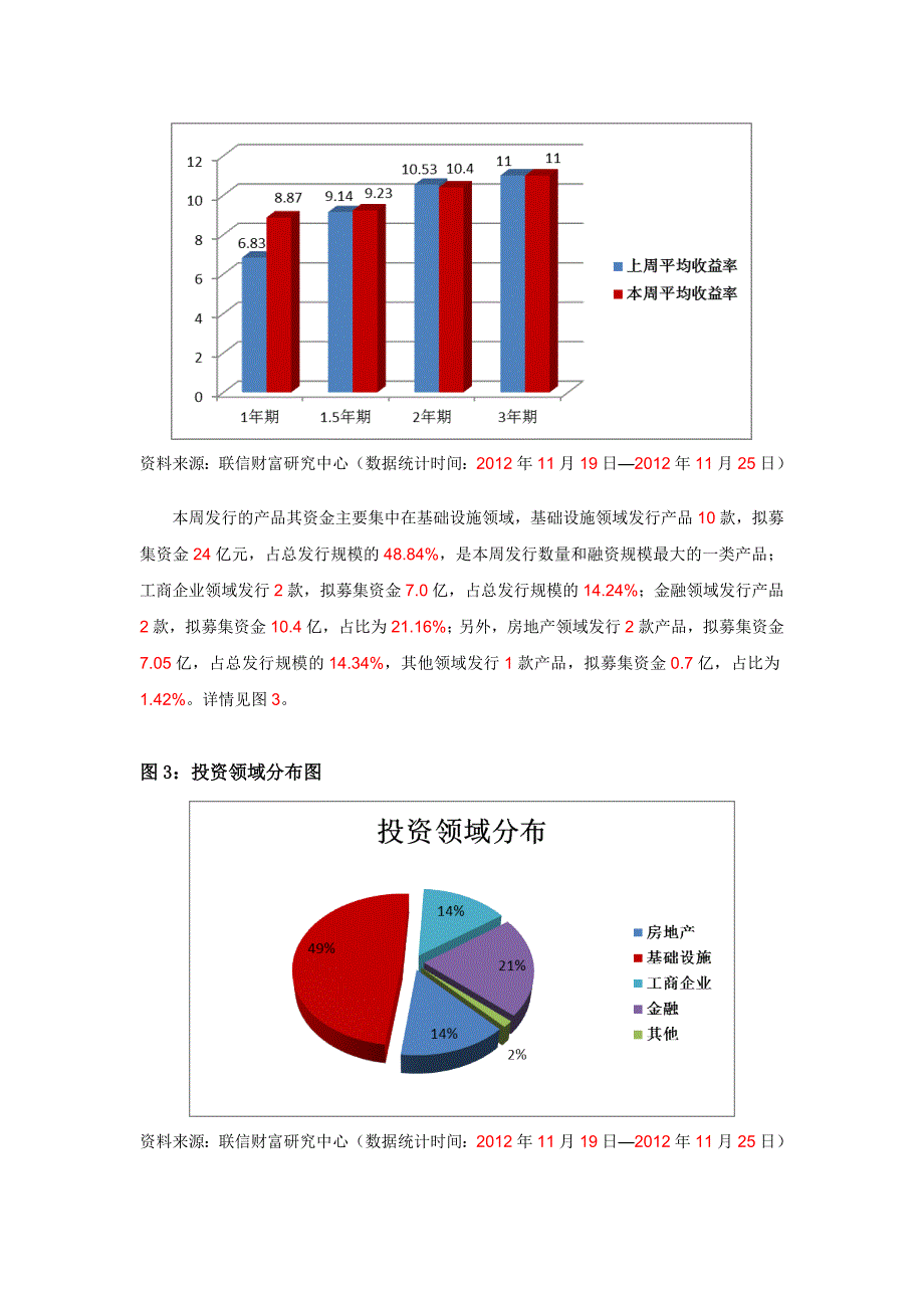 联信财富理财产品周报_第十五期.docx_第4页