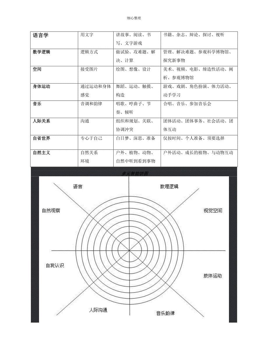 多元智能测评表_第5页