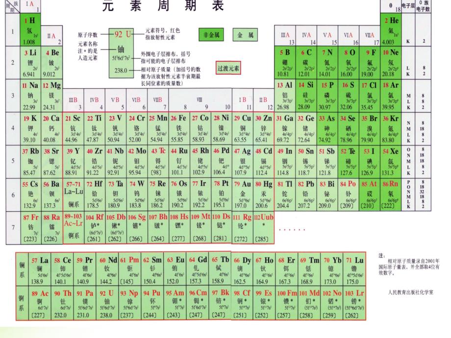 鲁教版高中化学选修31.2.1电离能及其变化公开课教学课件_第3页