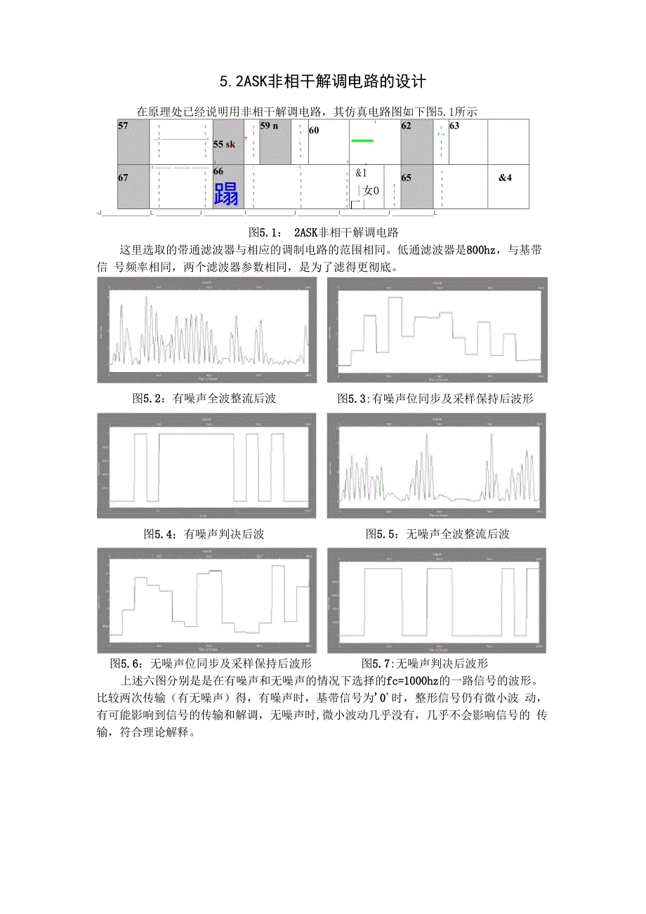 武汉理工大学通信原理课程设计2ASK频分复用systemview仿真结果_第2页