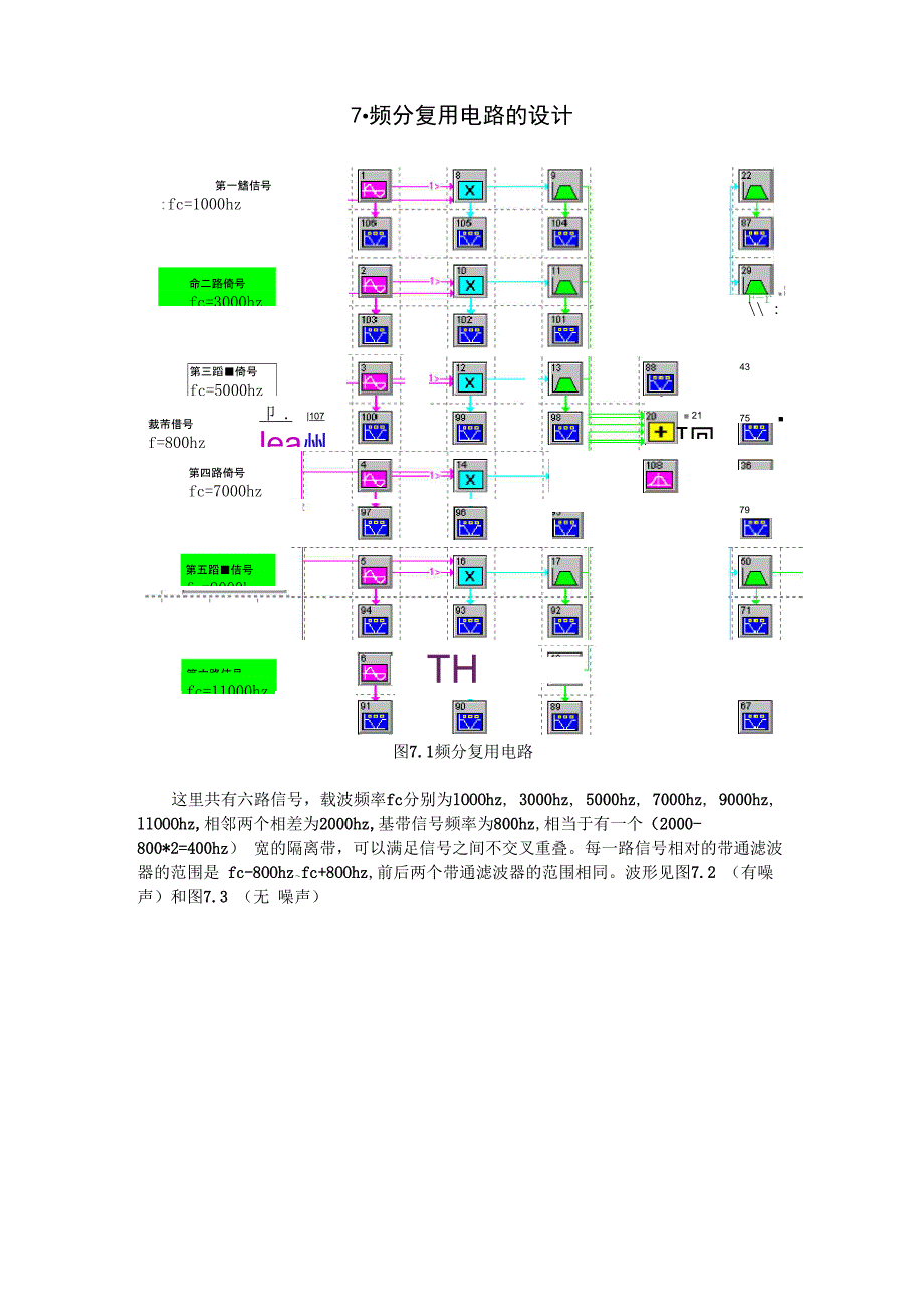 武汉理工大学通信原理课程设计2ASK频分复用systemview仿真结果_第3页