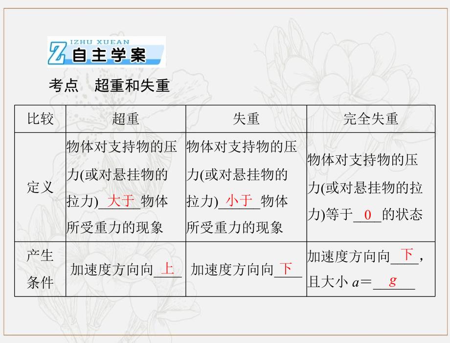 高考物理一轮复习专题三第3讲牛顿运动定律的应用课件_第2页