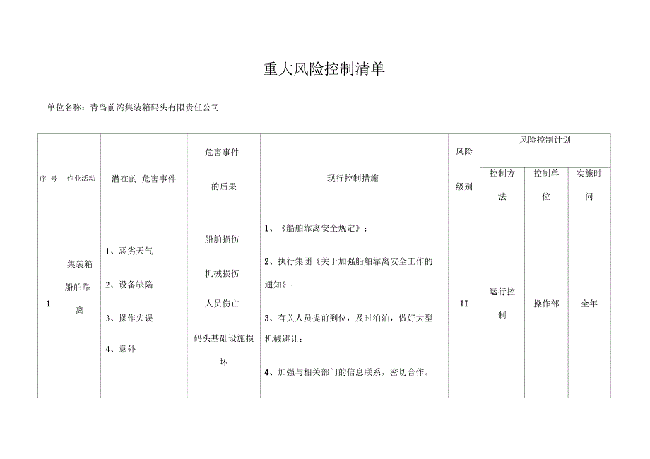 公司重大风险评价计划_第1页