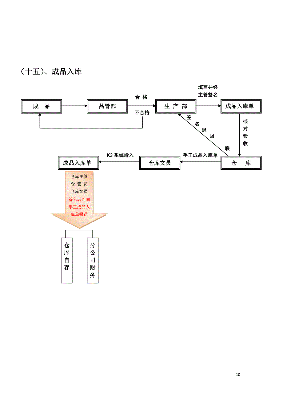 仓库管理流程图6-3.doc_第3页