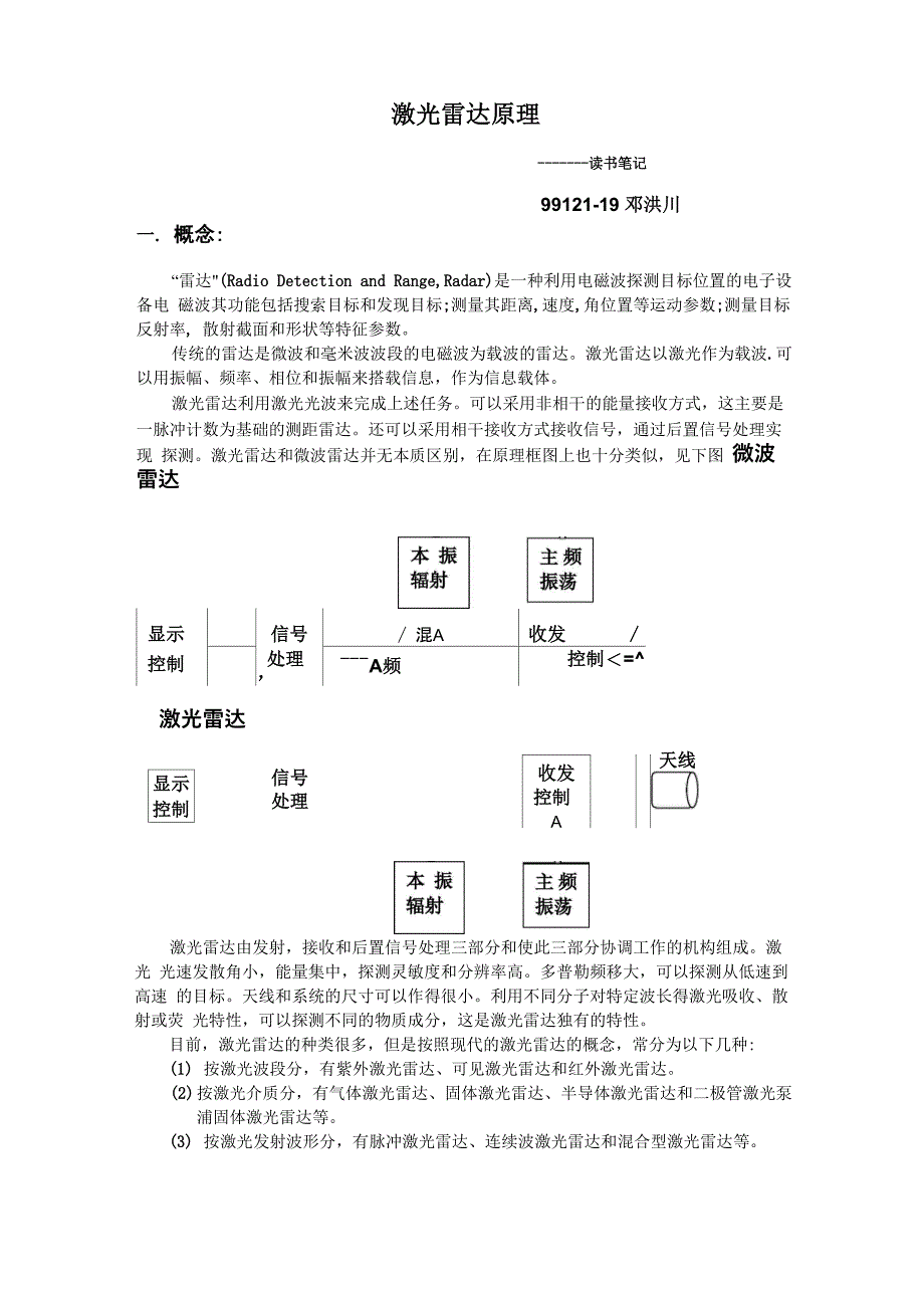 激光雷达原理_第1页