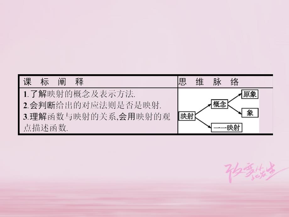 数学 第二章 函数 2.1 函数 2.1.1.2 映射与函数 新人教B版必修1_第2页