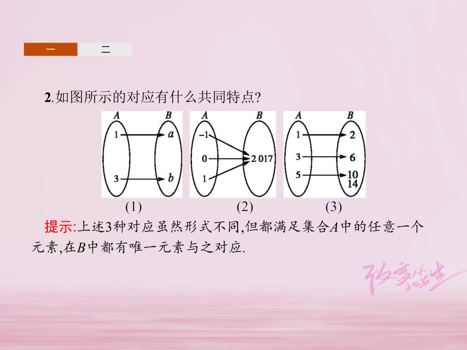 数学 第二章 函数 2.1 函数 2.1.1.2 映射与函数 新人教B版必修1_第4页