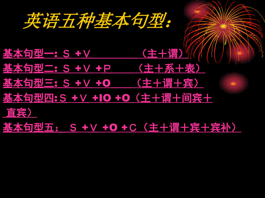 初中英语五种基本句型总结课件(附例句和练习)[1]_第2页