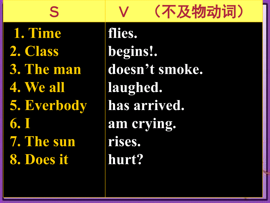 初中英语五种基本句型总结课件(附例句和练习)[1]_第4页