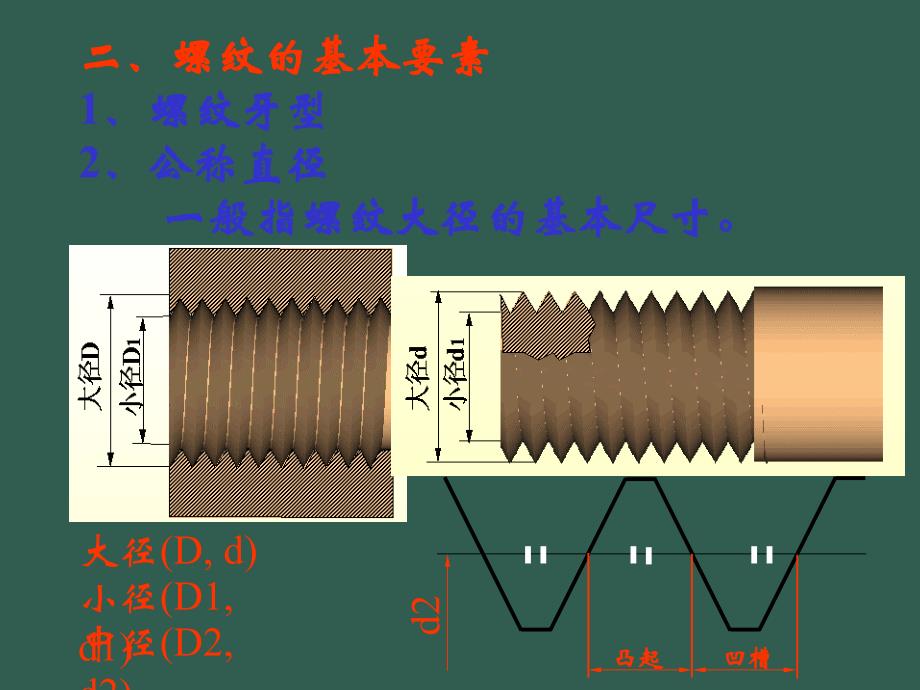 制图标准件和常用件ppt课件_第4页