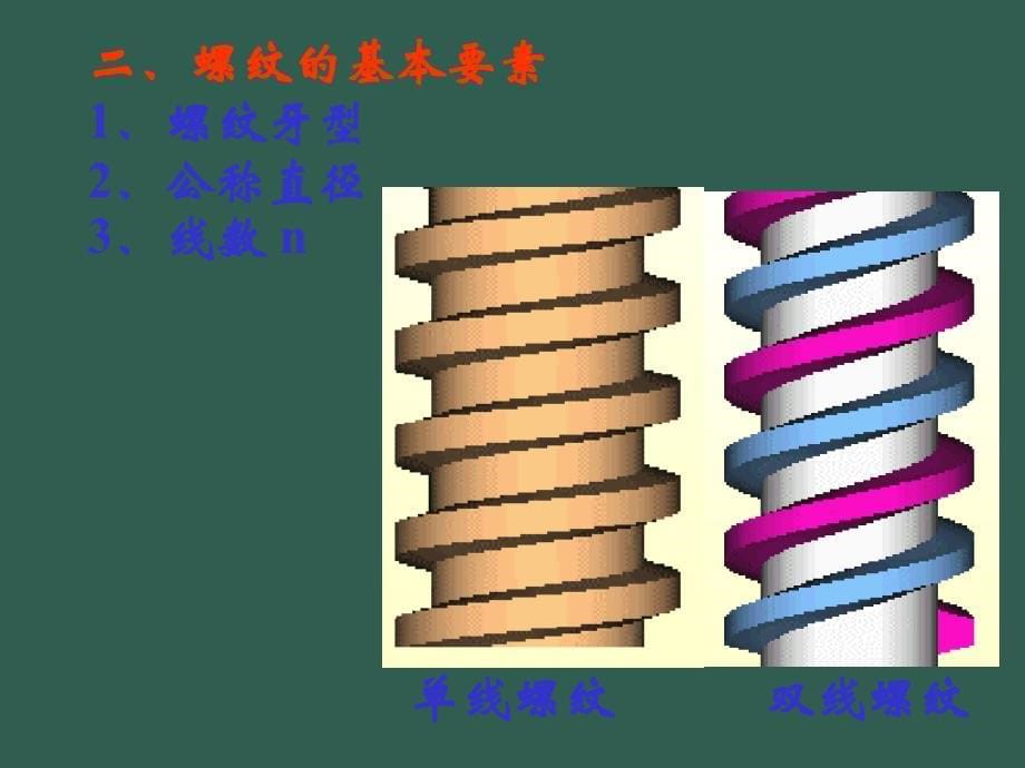 制图标准件和常用件ppt课件_第5页