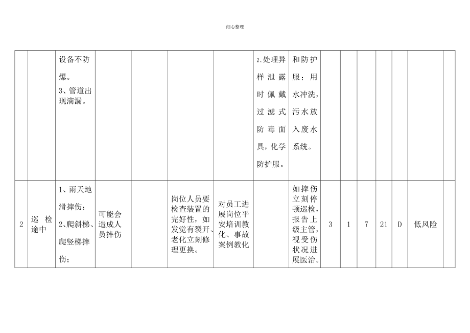 分级管控清单_第2页