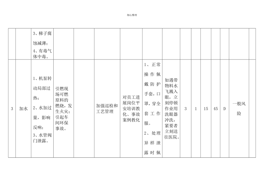 分级管控清单_第3页