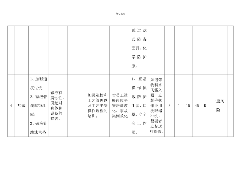 分级管控清单_第4页