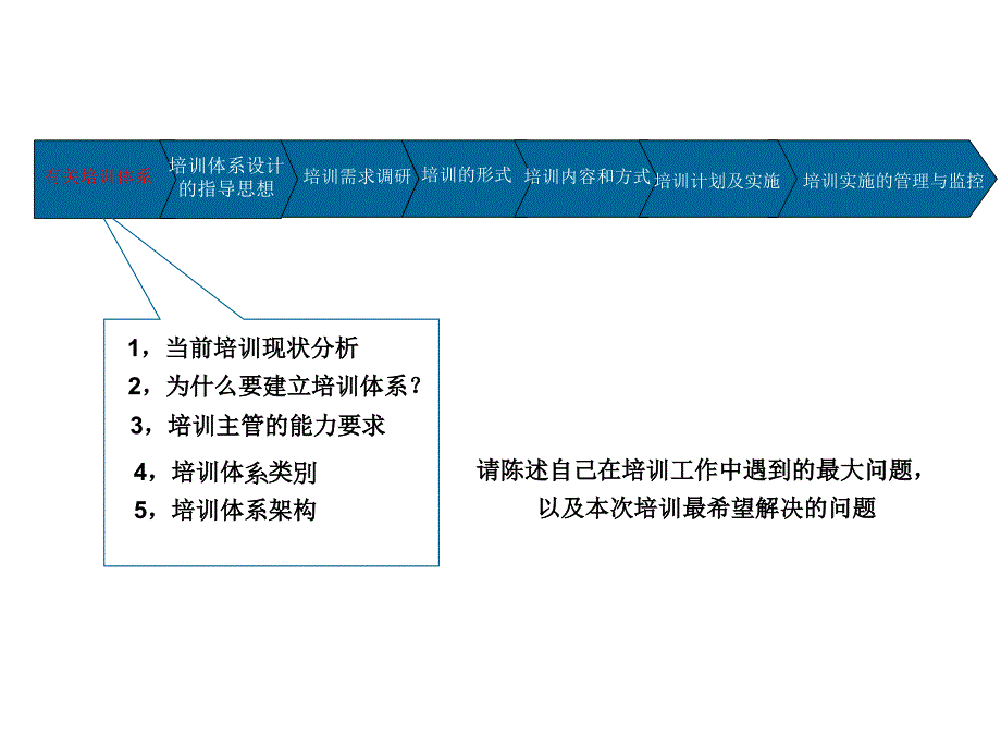 训体系的建立和管课件_第3页