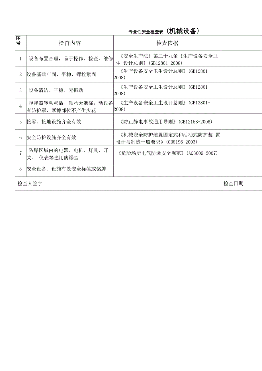 危化企业专业性安全检查表_第1页