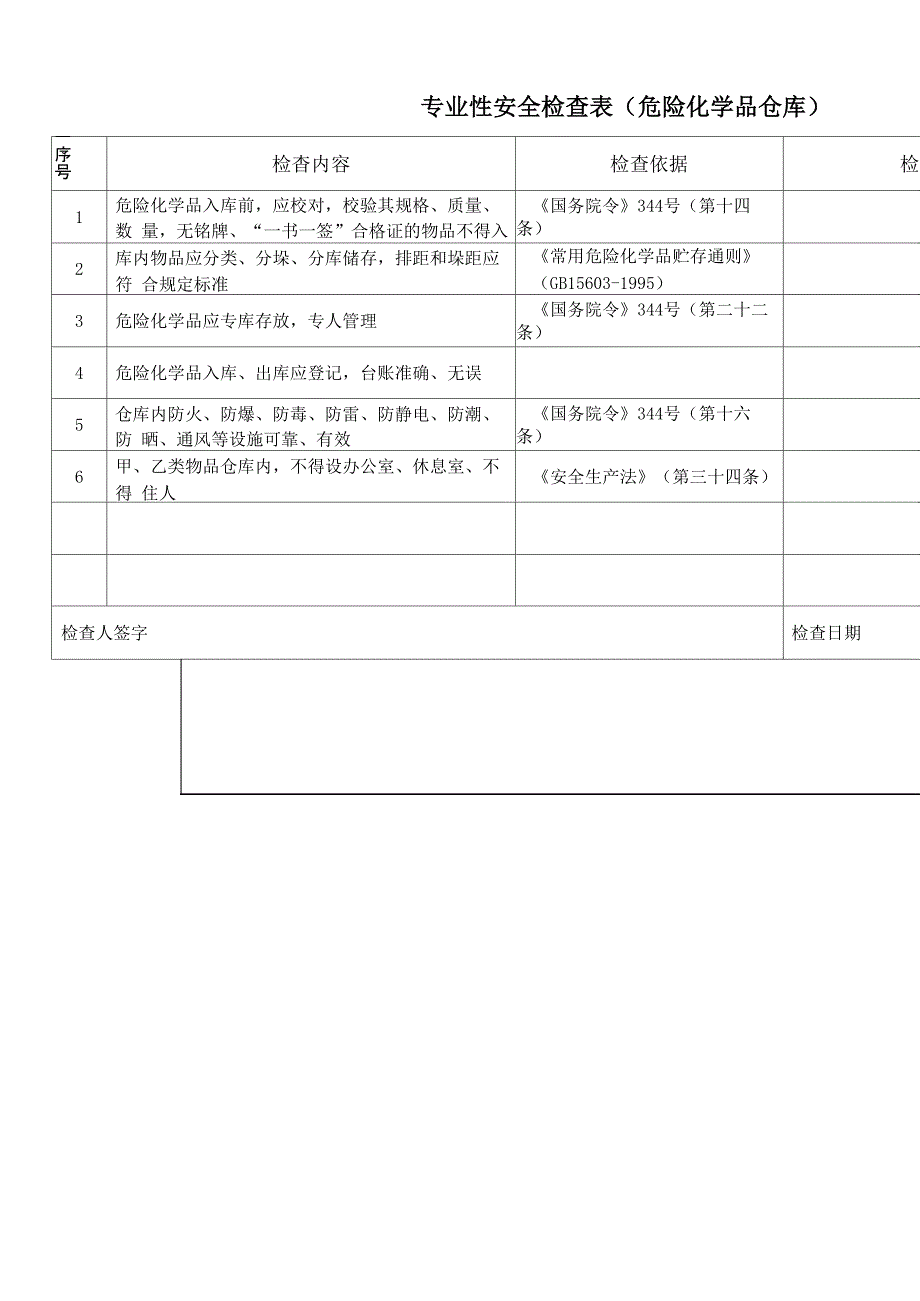 危化企业专业性安全检查表_第2页