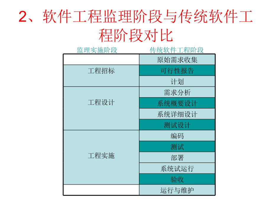 软件工程监理_第3页