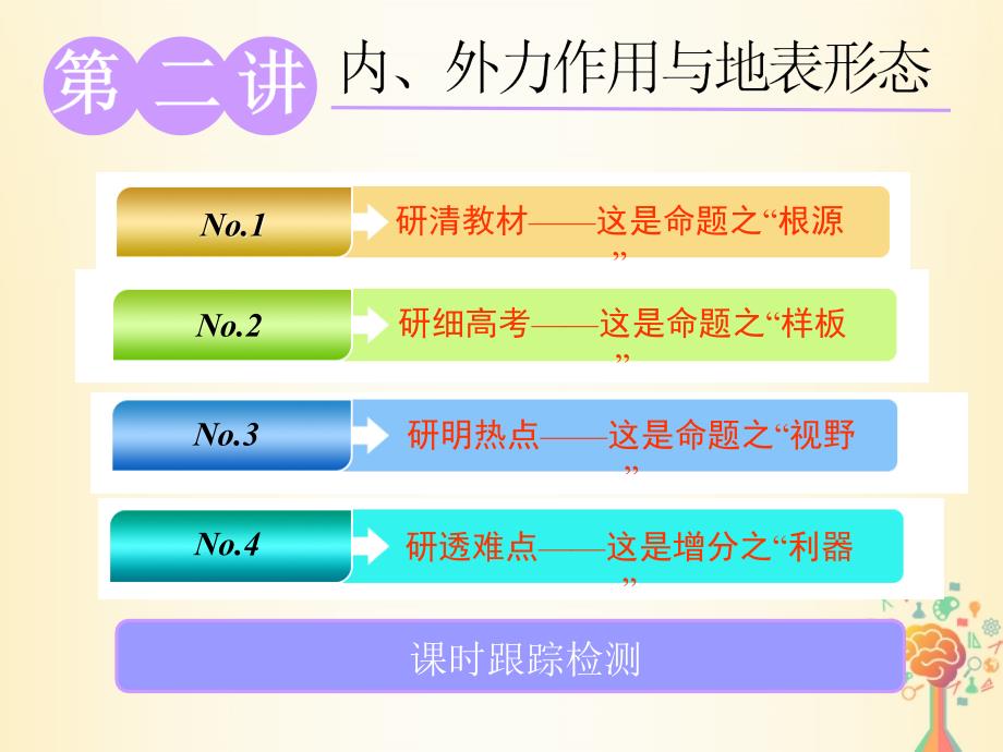 地理第一部分 第二单元 从地球圈层看地理环境 第二讲 内、外力作用与地表形态实用_第1页