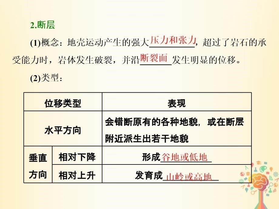 地理第一部分 第二单元 从地球圈层看地理环境 第二讲 内、外力作用与地表形态实用_第5页