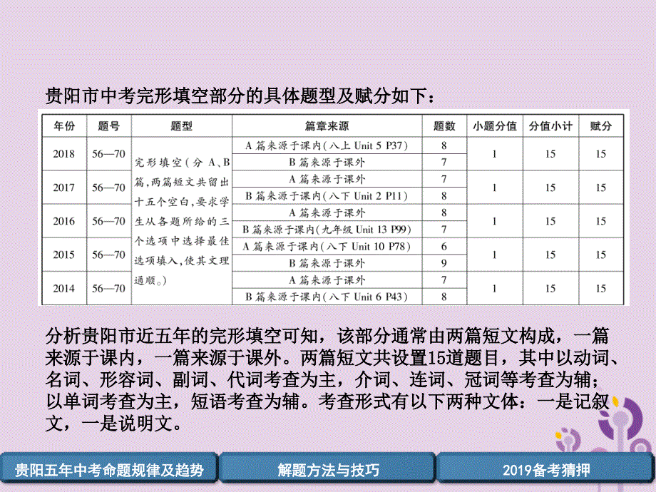 （贵阳专版）2019中考英语复习 第3部分 中考题型攻略篇 题型4 完形填空（精讲）课件_第3页