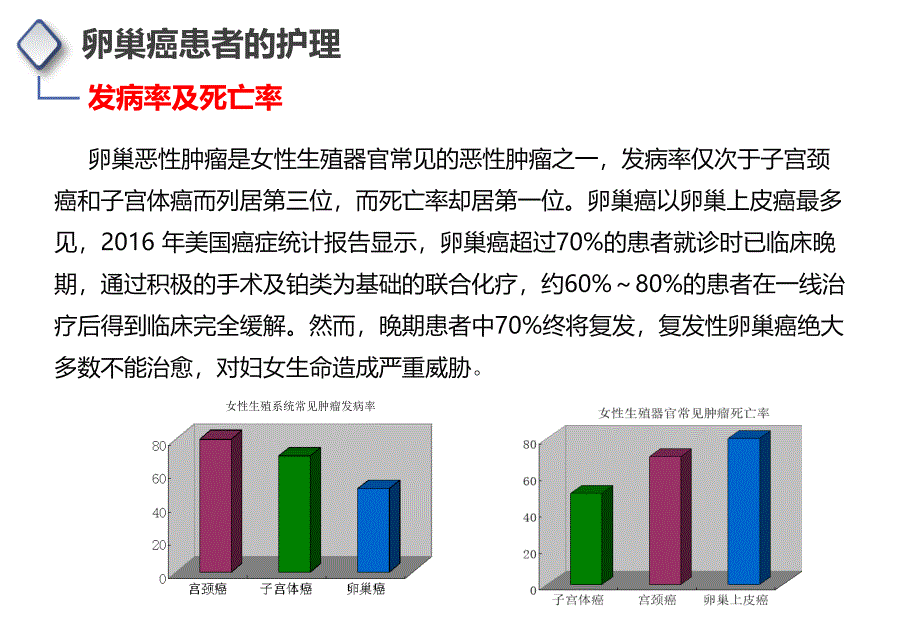 卵巢癌患者的护理_第3页